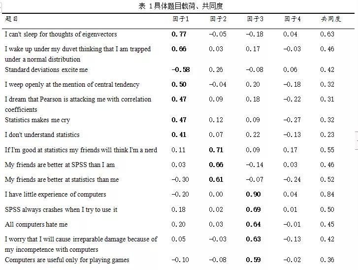 spss做制程统计分析,spss统计分析报告范文