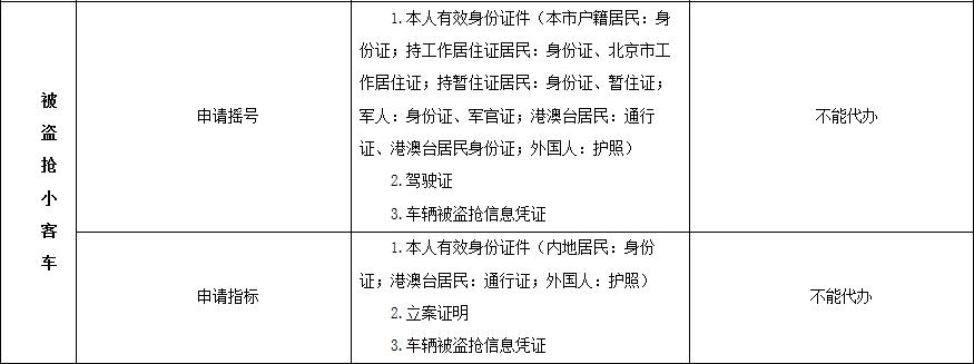 小汽车摇号中签不会办这些事，当心拿不到车牌