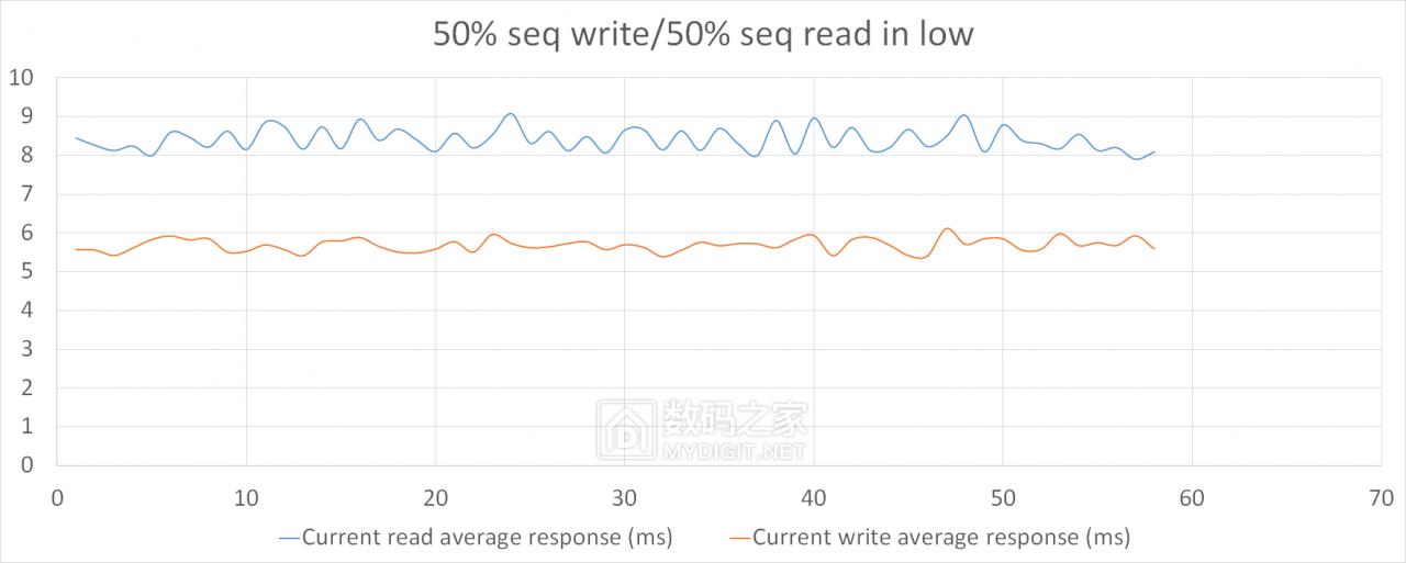 详测HGSTUltrastarSN1501.6TBAIC企业级固态“洋垃圾”靠谱？