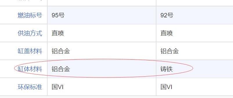 l2b发动机铝合金和铸铁的区别,ea211发动机是铸铁还是铝合金