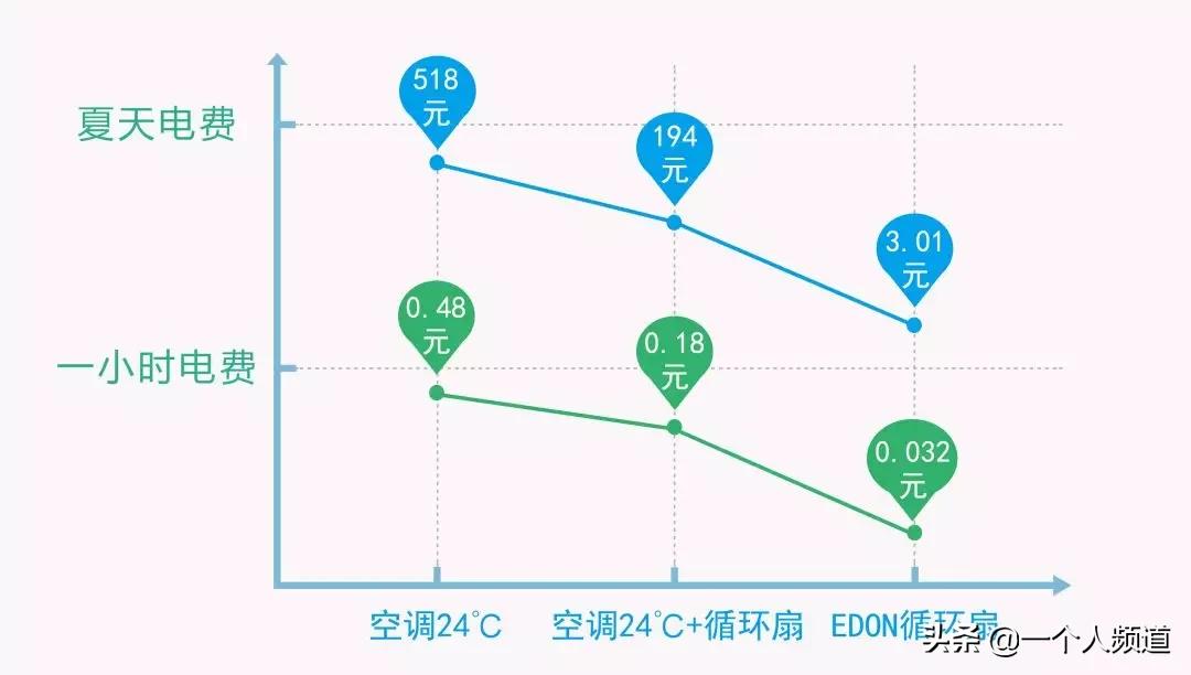 轻薄可壁挂一年四季都可用颜值超高悬浮循环空气扇