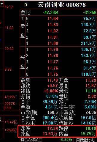 000878今日行情,000878股票行情分析