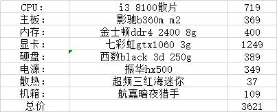 11月装机配置推荐,1500到4000性价比不错的配置