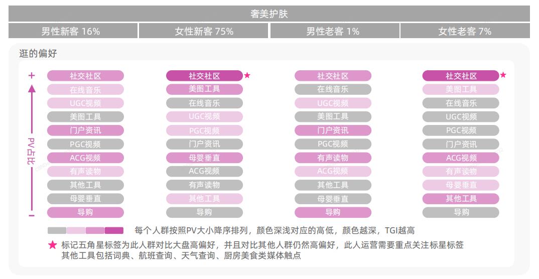 美妆用户群体分析,2021年美妆行业