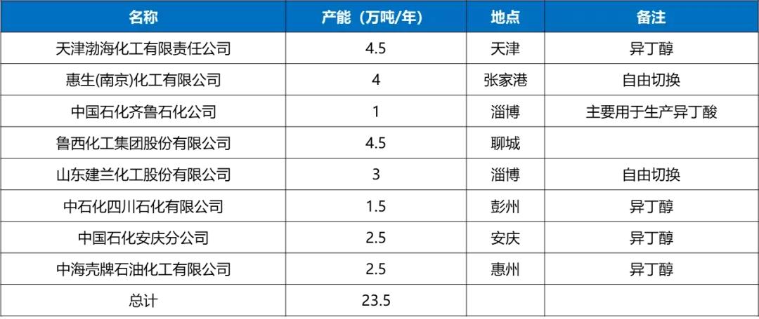 新戊二醇最新动态,戊二醇和新戊二醇有什么区别