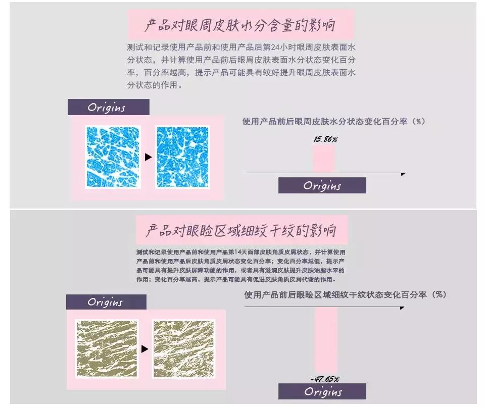 眼霜500左右,500以内的眼霜推荐