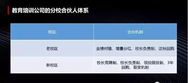 加盟连锁店的合作方式,加盟直营店的经营模式