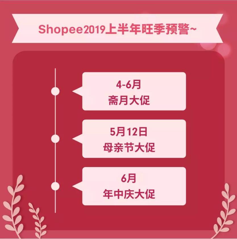 剧透：母亲节热卖品特辑！,台湾、马来西亚、菲律宾、越南