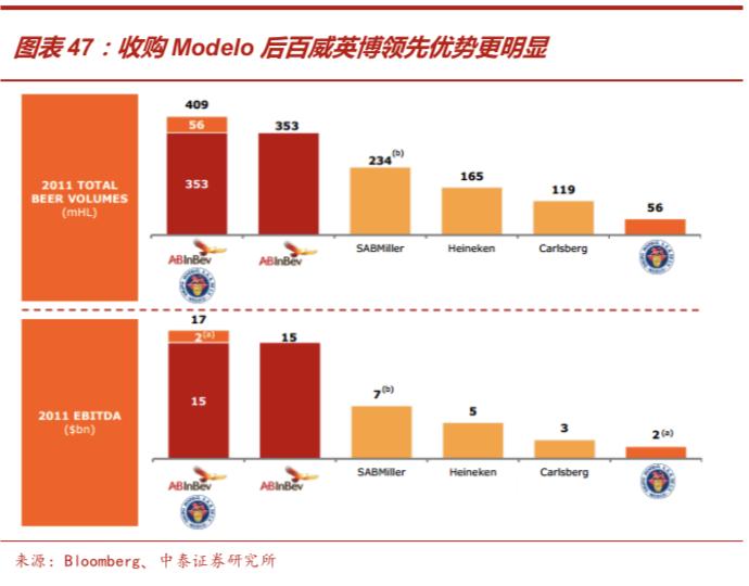 啤酒行业深度报告：从优秀到卓越，剖析从最大到最好之谜