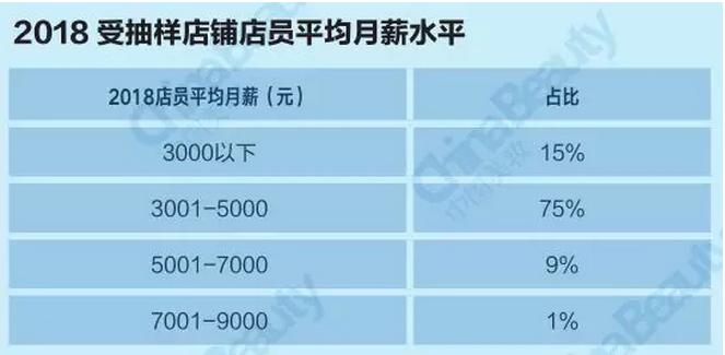 升维*局破**：2018中国化妆品店年度报告