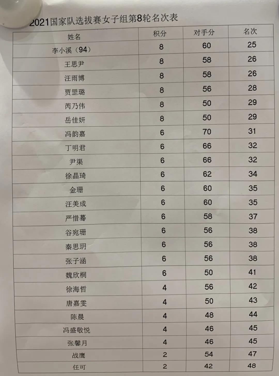 中国围棋芮乃伟,全运会围棋芮乃伟