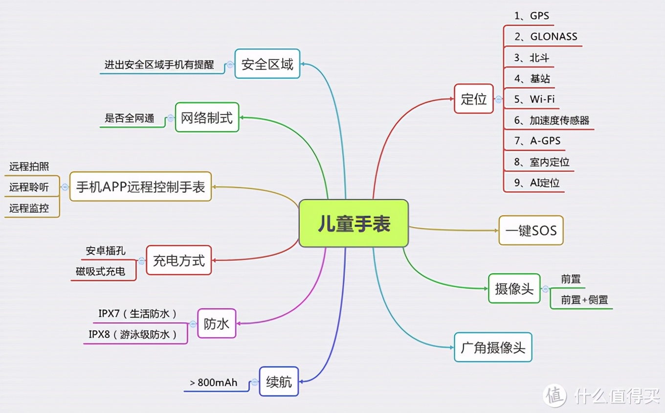 儿童手表安全保护视频,儿童手表安全能力有哪些