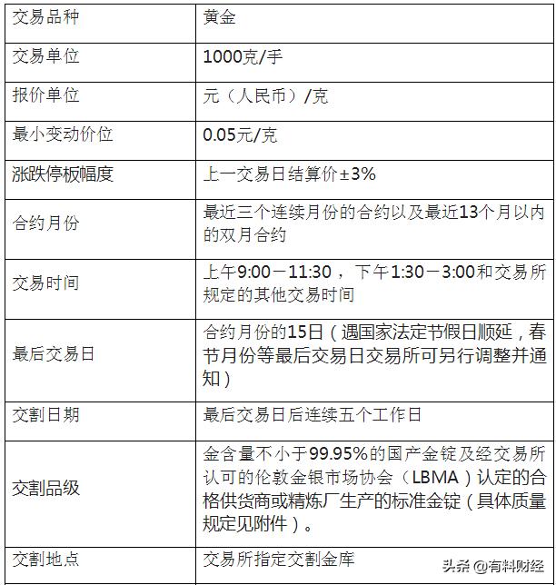股神：炒黄金就是博傻！那么世界三大黄金交易市场究竟又是什么？