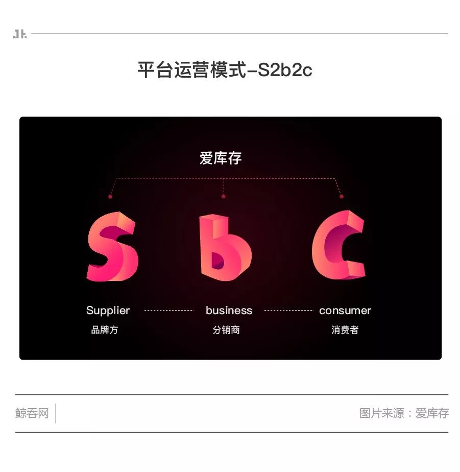 资本寒冬期，爱库存交出了怎样的答卷？