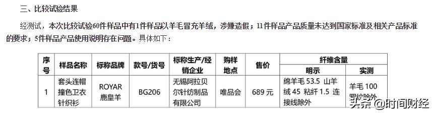 100%正品是噱头？腾讯京东导流市值破百亿美元唯品会却涉卖假货