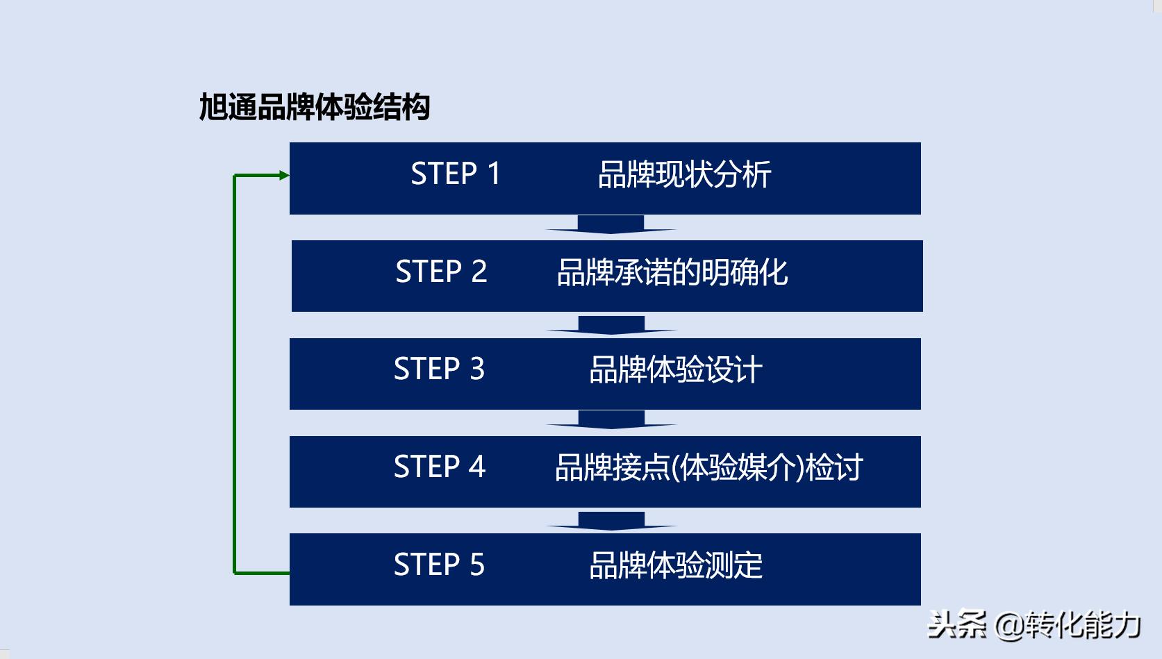 如何打造品牌形象策划,品牌策划怎么打造好团队