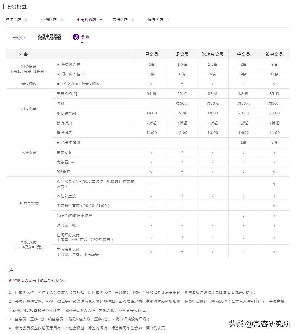 酒店集团旗下品牌汇总,盘点中国前十酒店集团旗下品牌