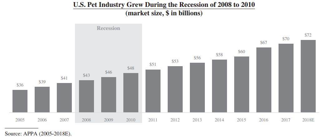 chewy电商平台,chewy宠物电商
