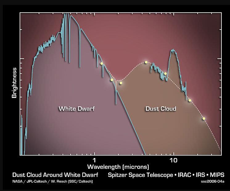 太阳是属于中等黄矮星吗,如果太阳是一颗红矮星