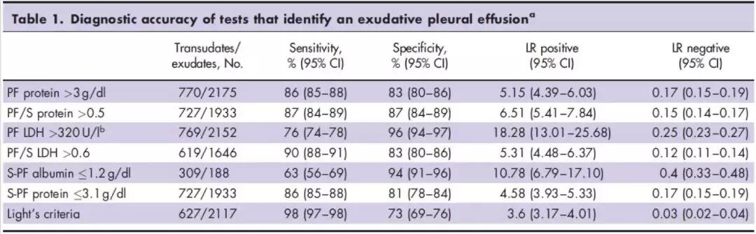 李为民华西呼吸科,华西医院李为民肺纤维化