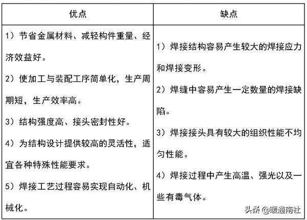焊接基础知识理论考试,焊接基础知识