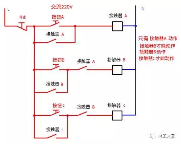 接触器点动正反转控制电路图,交流接触器控制不间断电路