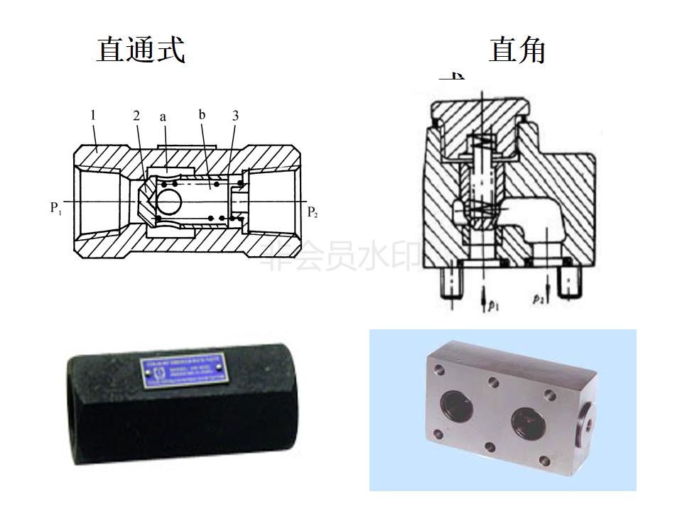 怎么辨别液压阀是几位几通,液压阀几位几通讲解图片