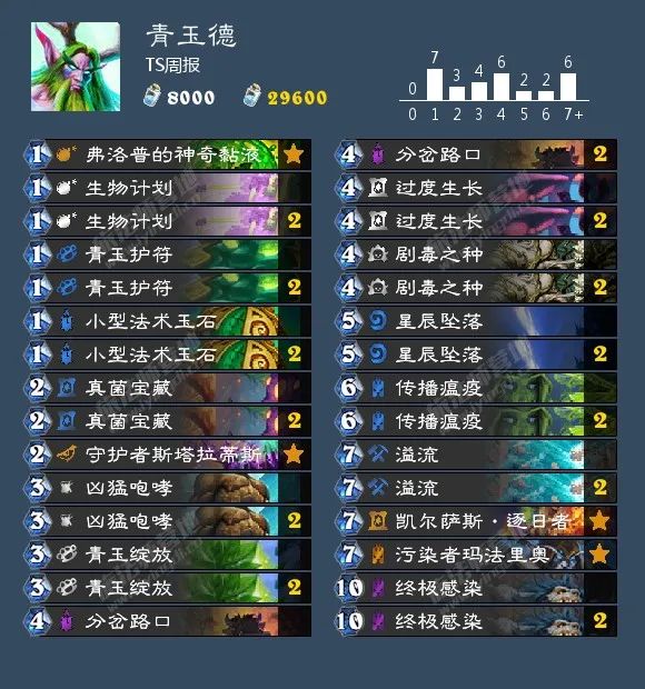 炉石传说40张卡组猎人,炉石传说40张卡组德鲁伊