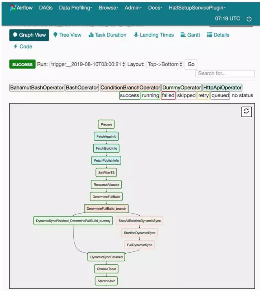 阿里巴巴搜索引擎优化成功的原因,阿里推出搜索引擎叫什么名字