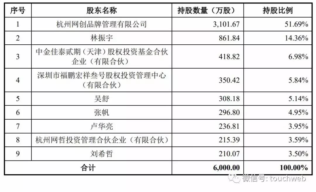 壹网壹创跟哪些电商合作,壹网壹创电商代运营靠谱嘛