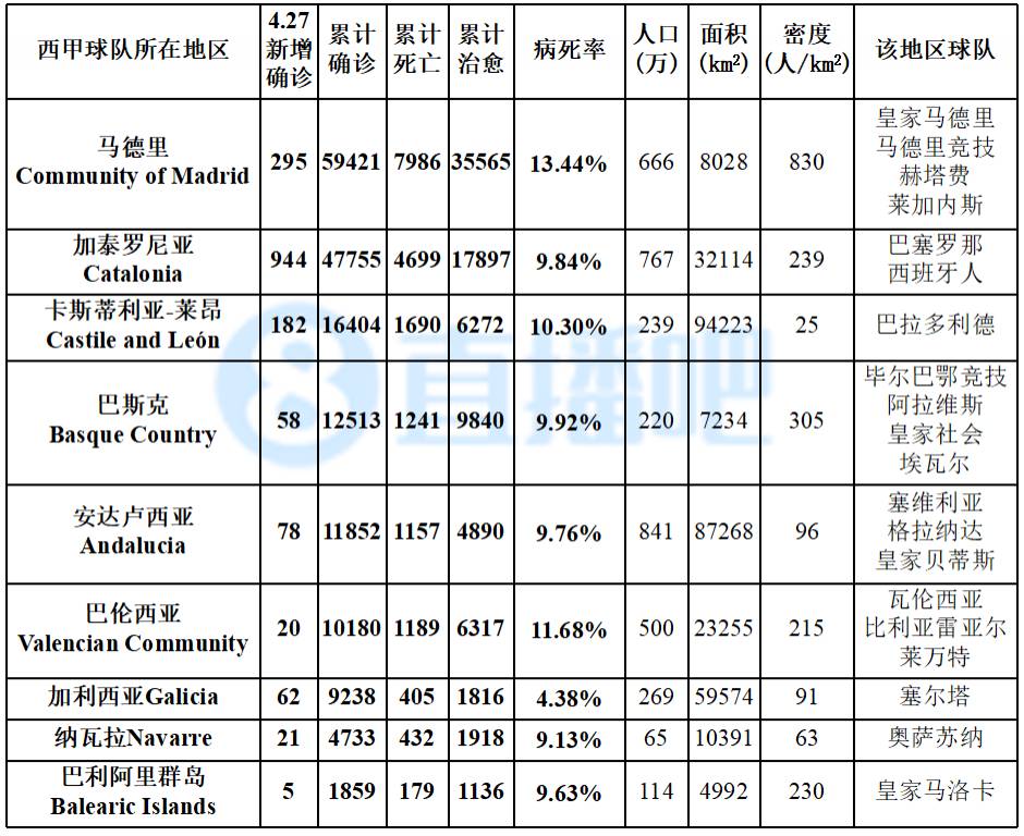 全世界新冠最新数据统计图,意大利今日新冠确诊人数实时数据