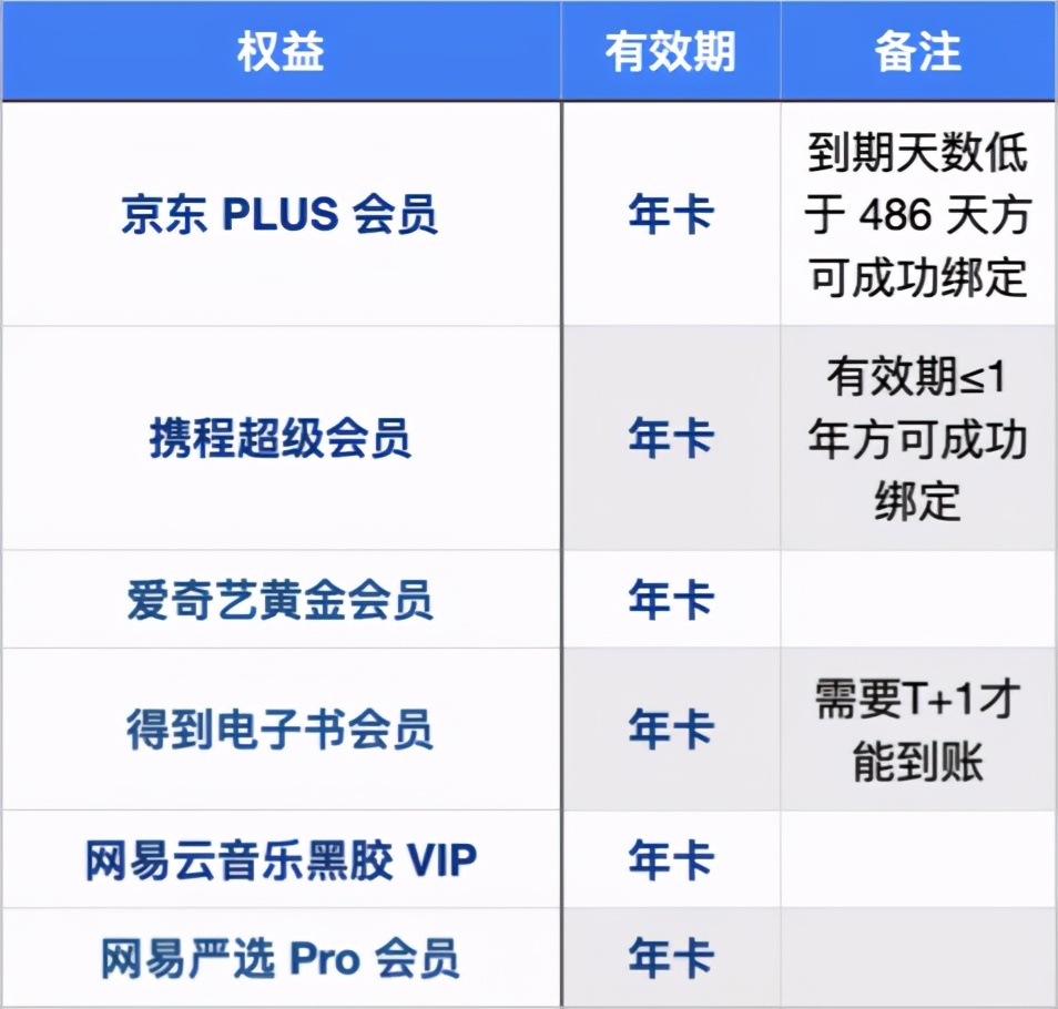 中行升级,升级后的中国银行怎么样