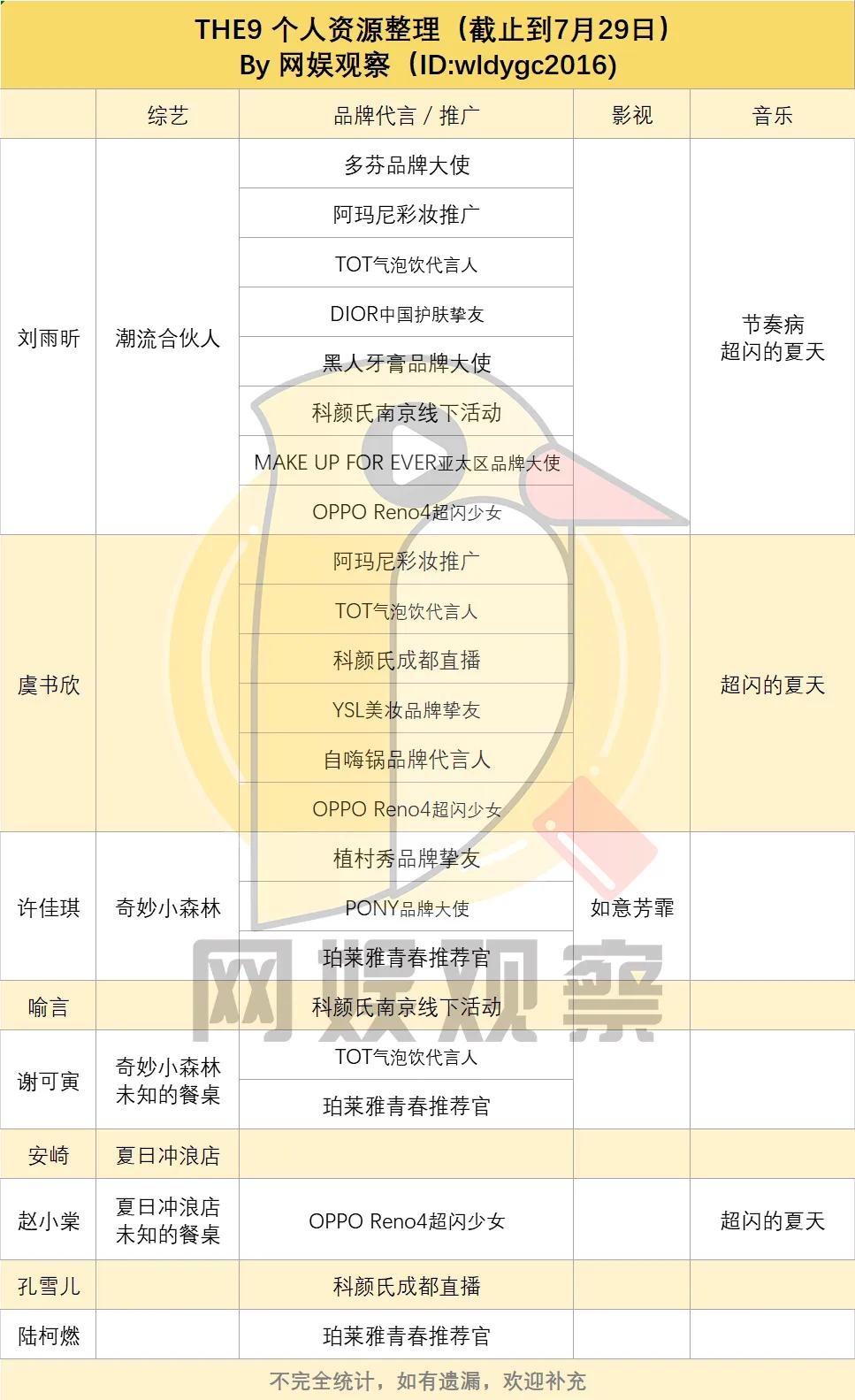 the9出道资源有多强,the9正式出道是在哪一期