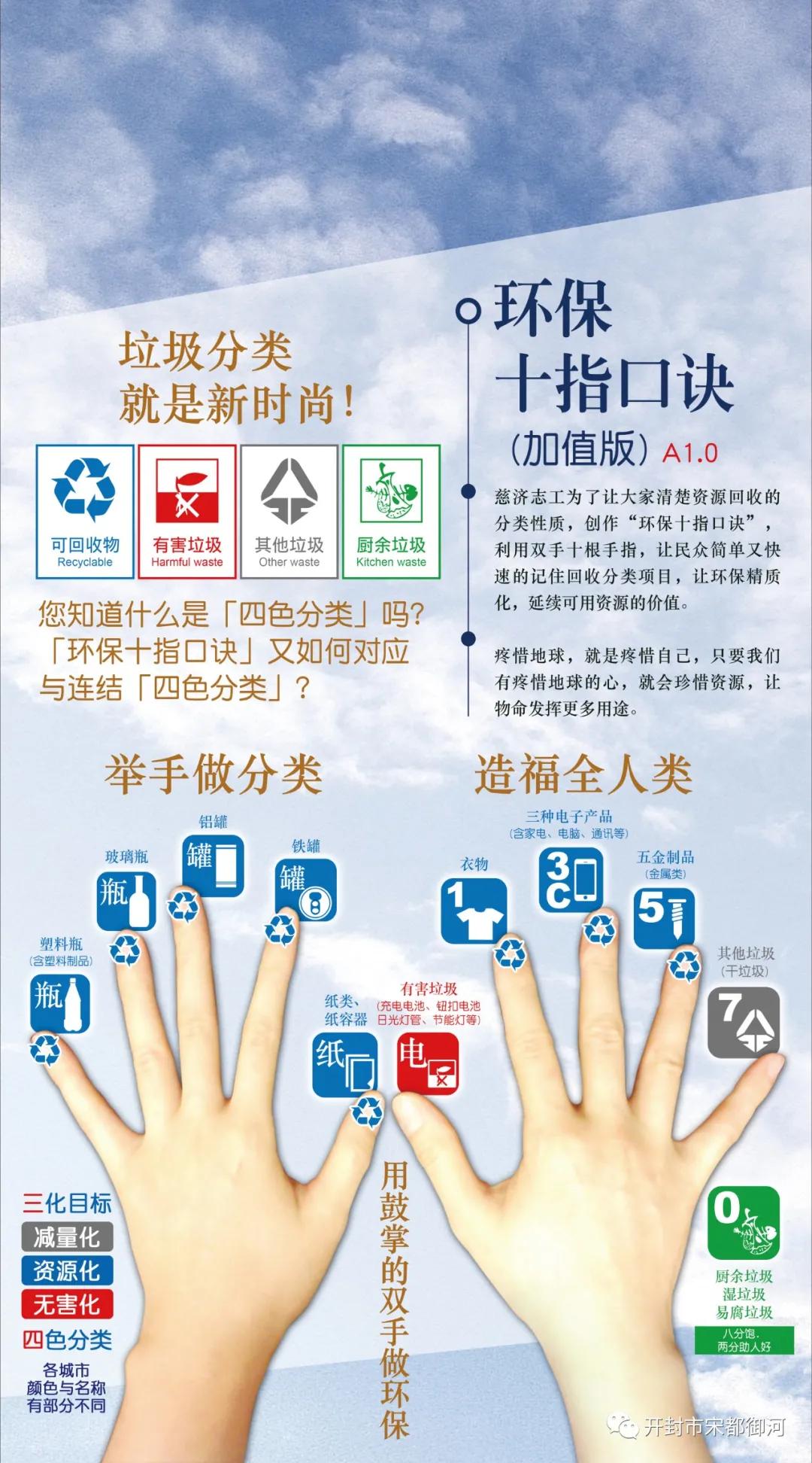 “御”你“童”乐丨绿色环保润童心，呵护地球展未来