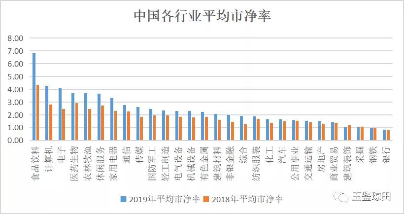 中国和美国的金融业都是市值超大、估值很低，问题出在哪里？