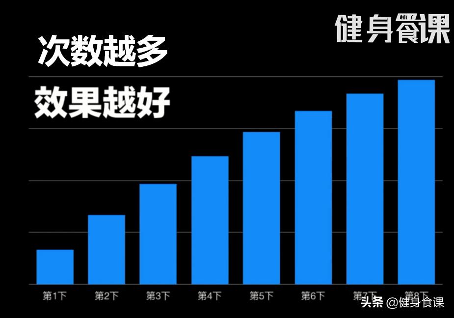 阿诺练了多久,阿诺健身力竭
