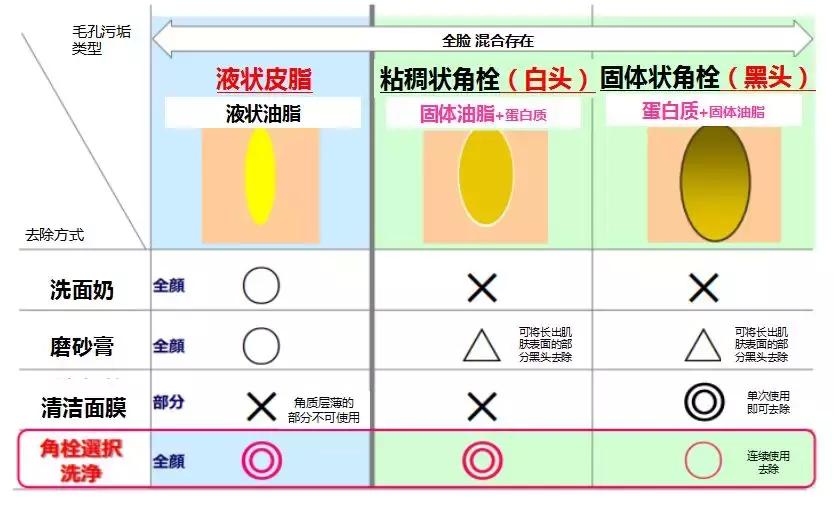 洁面乳销量,日本销量高的洗面奶