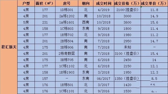 深圳湾君汇新天277平米,深圳湾君汇新天