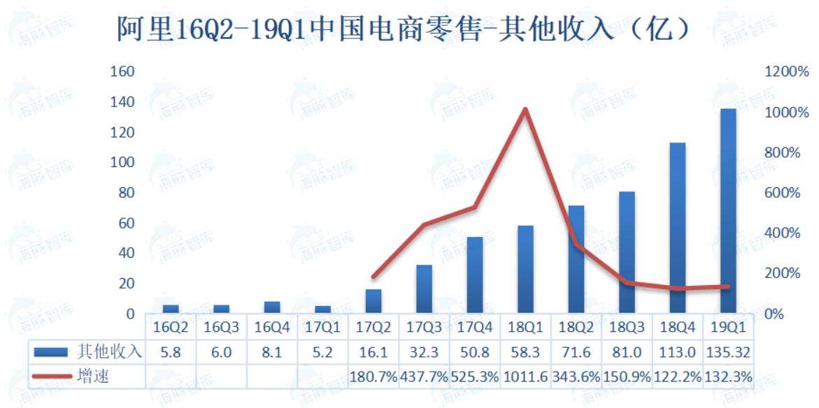 盒马填坑怎么填,盒马新手入门教程