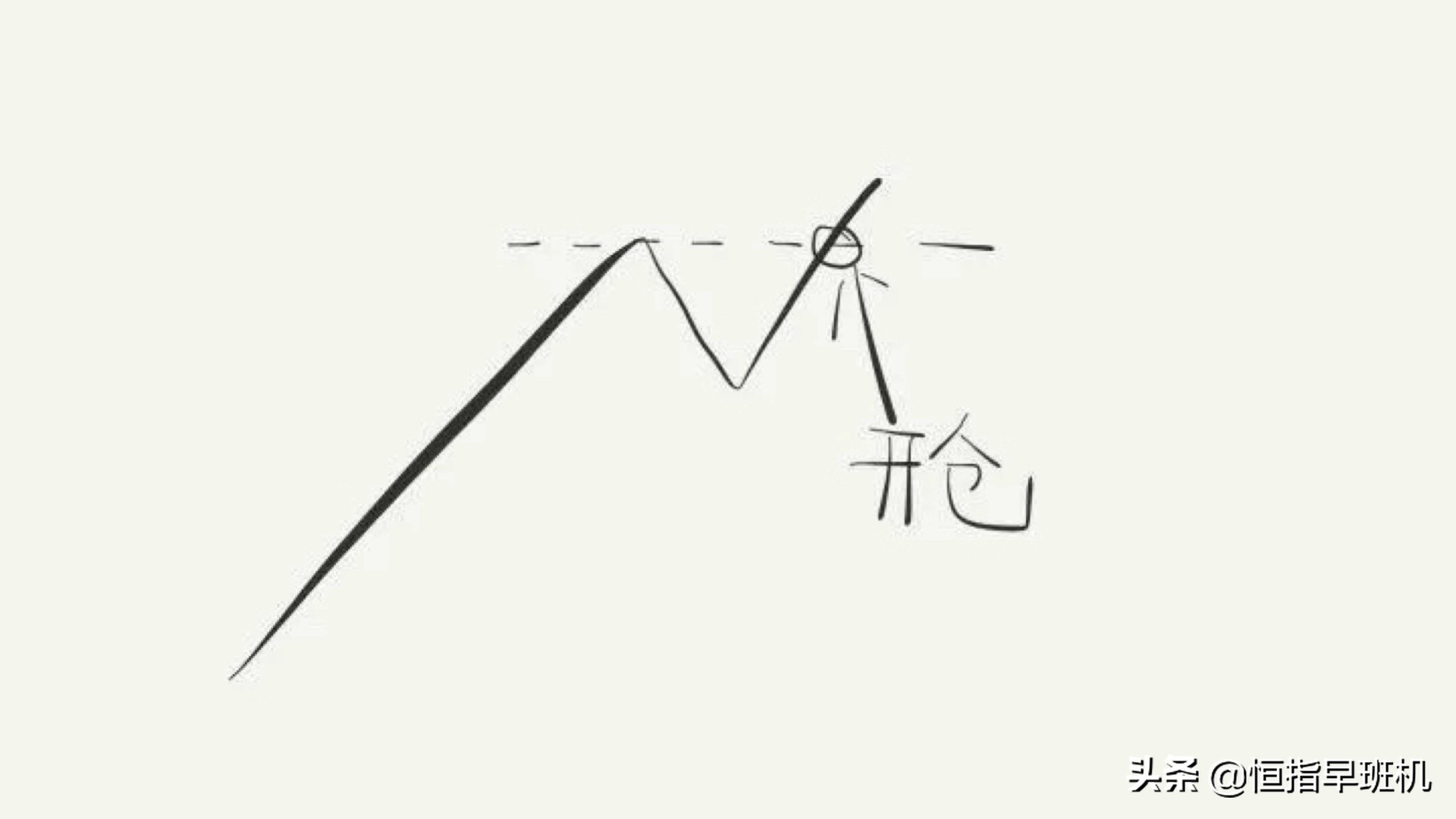 恒指期货的开仓技巧,恒指趋势交易法图解