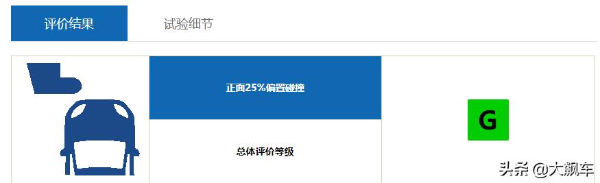 碰撞测试前五日系车差点霸榜,碰撞测试中最安全的十款车