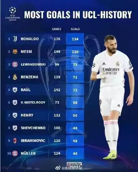 葡萄牙队球员c罗身价,葡萄牙队c罗的巅峰期