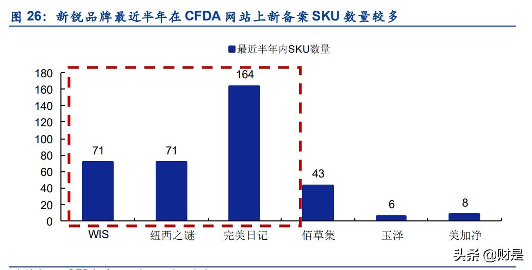 化妆品行业的现状和发展趋势图表,中国化妆品行业现状及发展趋势