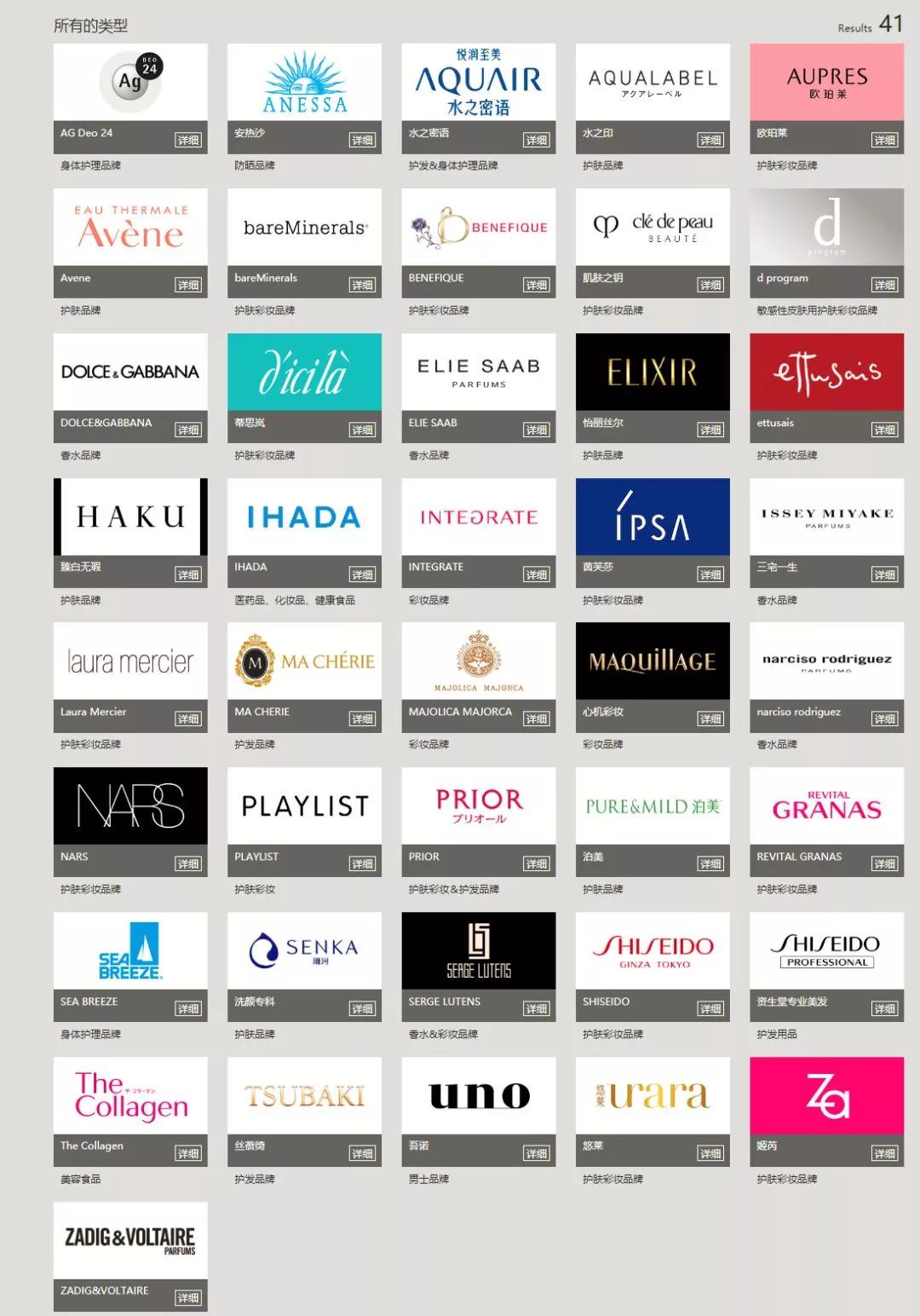 全世界护肤品排名,全球护肤品排行榜