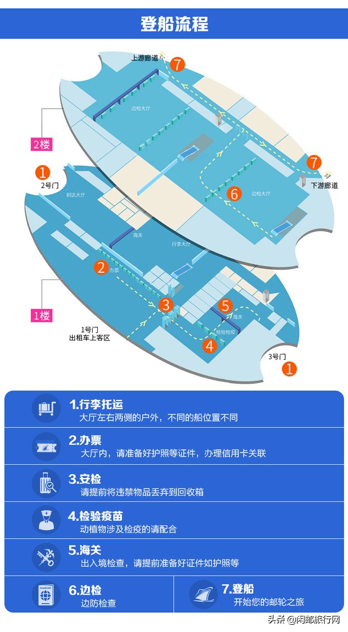 世界梦号邮轮攻略3天2晚,世界梦号邮轮狂嗨6天