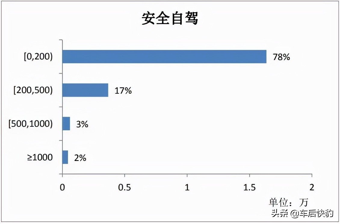 汽车用品电商发展前景如何,跨境电商汽车用品市场分析报告