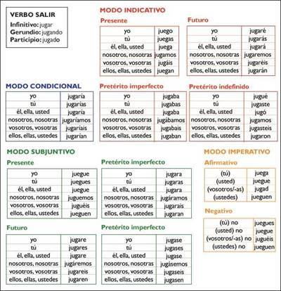 西班牙语自学最开始学什么,西班牙语自学的难度