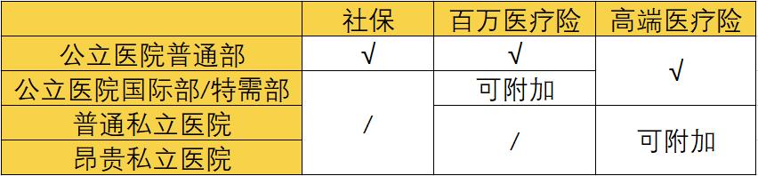 高端医疗险有必要吗,高端的医疗险有哪些