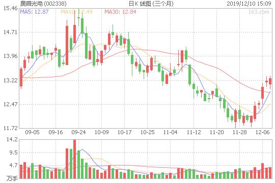 tof激光测距传感器销售价格,tof激光光电