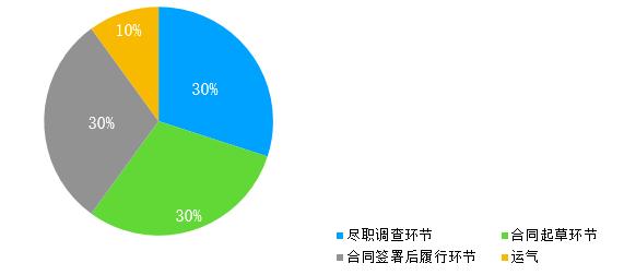 科华生物仲裁最终结果会如何,科华生物仲裁胜诉是什么结果